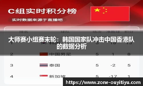 大师赛小组赛末轮：韩国国家队冲击中国香港队的数据分析